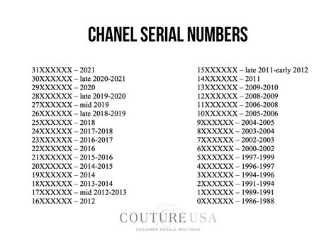 chanel serial codes.